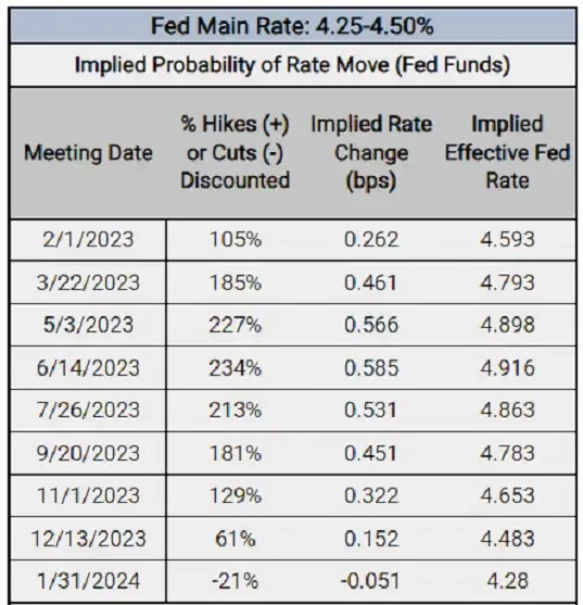 Rising grocery prices reflect inflation pressures