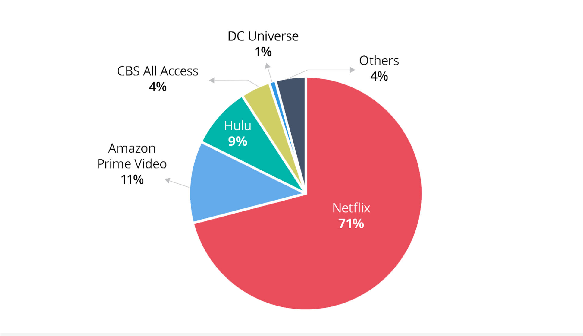 Netflix streaming strategy shaped by EU media regulation in Brussels