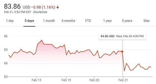 Nike shares down amid slowing demand across global retail markets