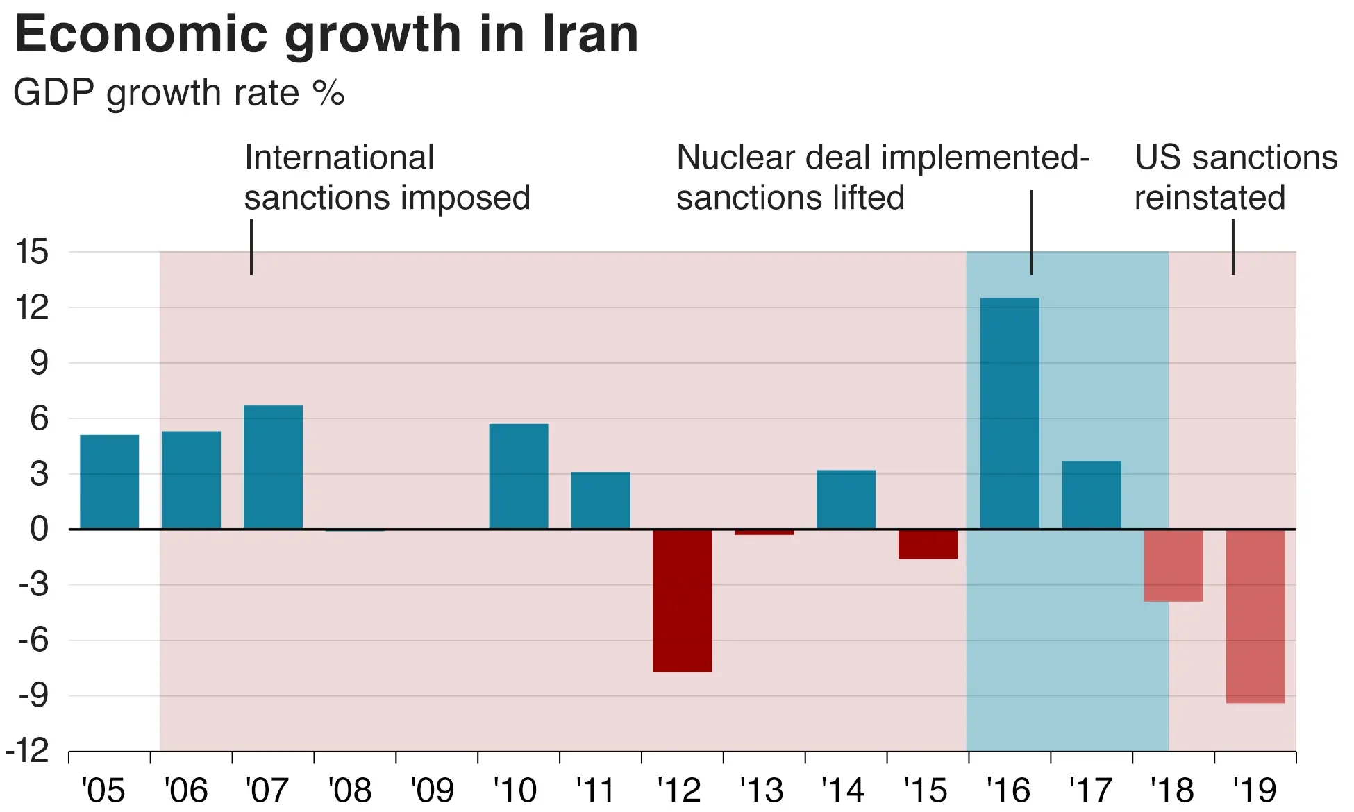 Iran sanctions relief central to global diplomacy discussions in 2026