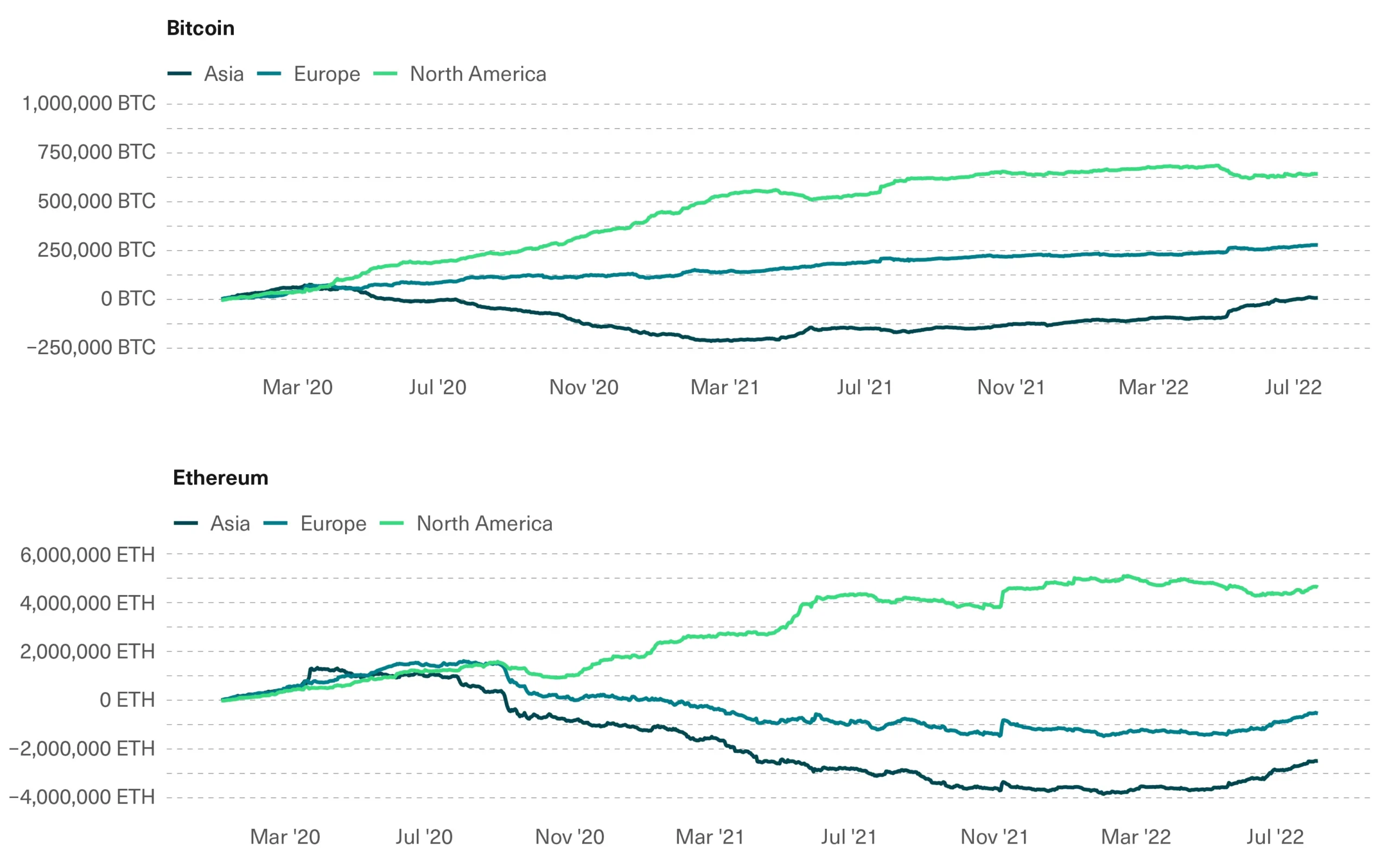 Crypto market 2026 digital asset trends