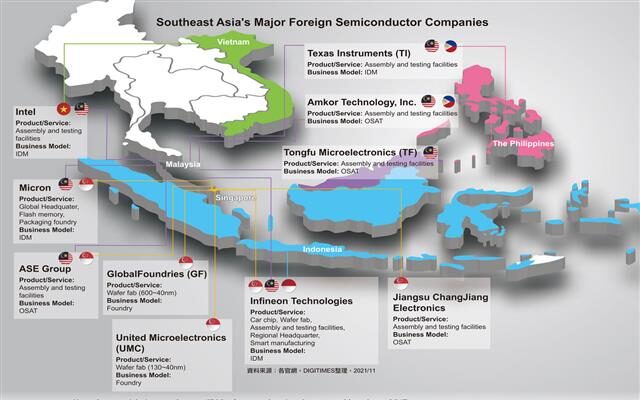 global chip market driven by semiconductor fabrication growth