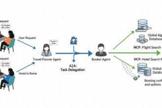 AI shopping automation reshaping digital payments
