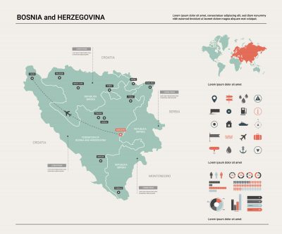 Croatia warns of crumbling democracy in Bosnia