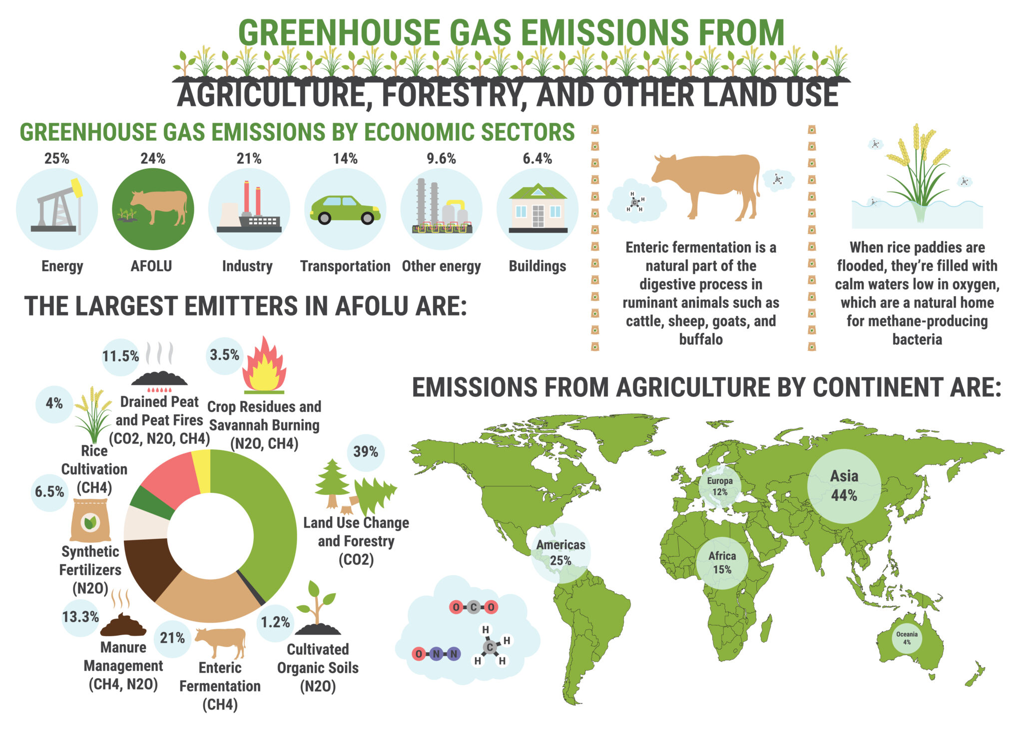 The Need for Methane Emission Regulation to Combat Climate Change ...