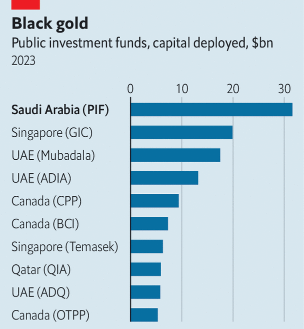 Saudi Arabia wealth fund governance reforms under new strategic direction