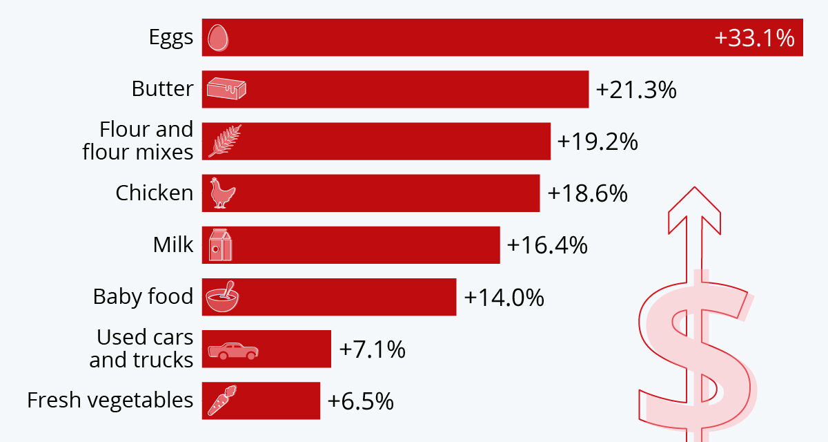 Federal Reserve guiding inflation decisions in 2026