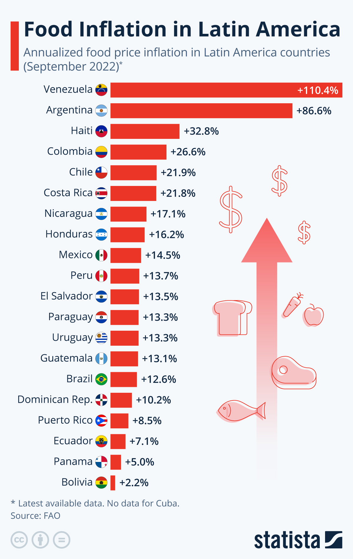 Economic pressure illustrates South America instability in daily life