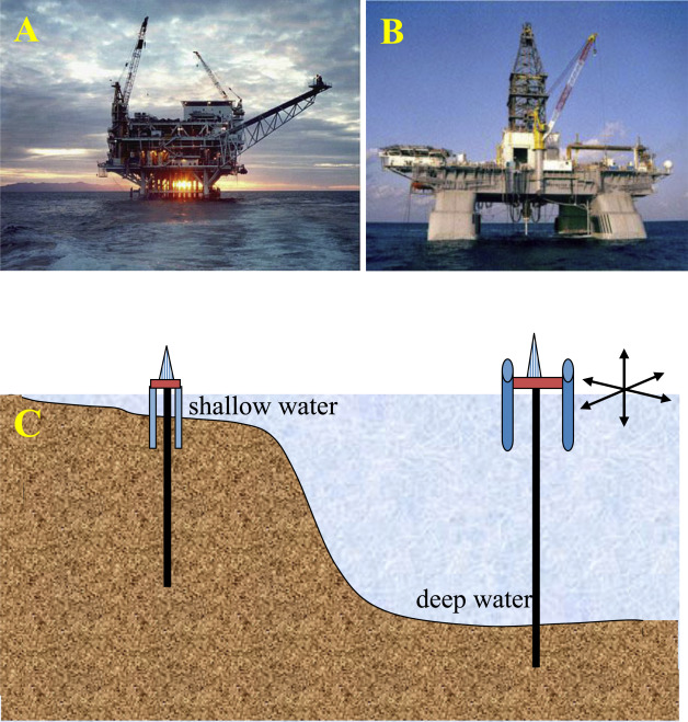 Map showing Petrobras Foz do Amazonas drilling basin location