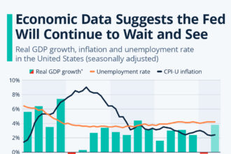 interest rates cut affecting mortgage and housing market