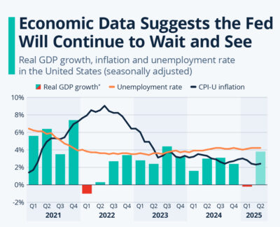 Interest Rates Cut to 3.75% Explained