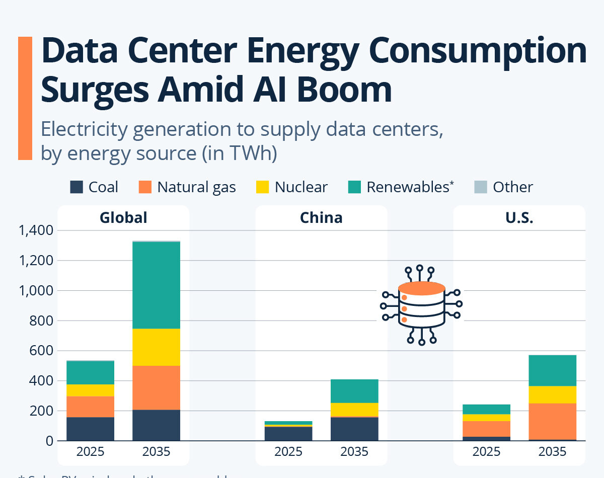 AI infrastructure developed under OpenAI energy strategy