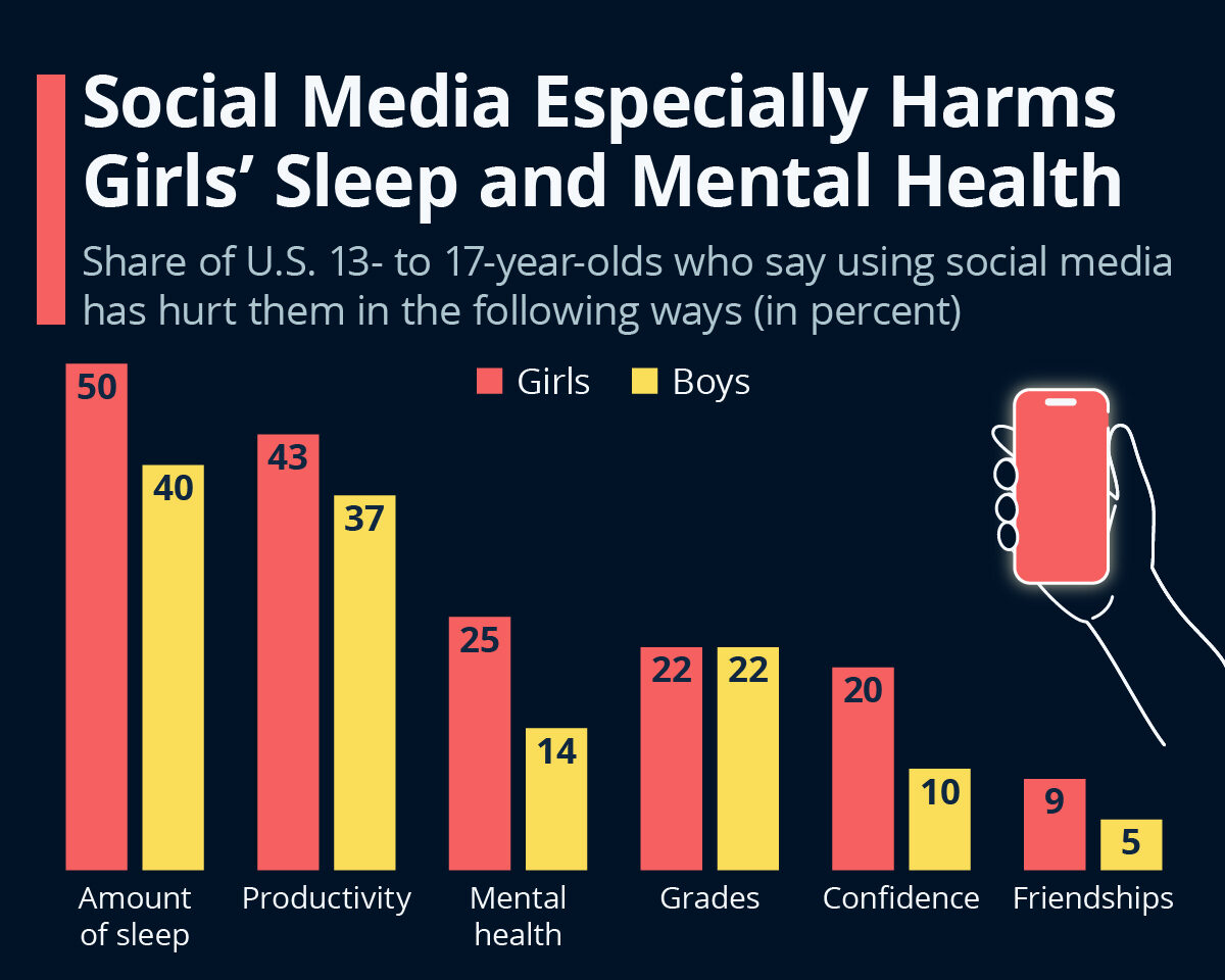 Big Tech faces court scrutiny over social media addiction