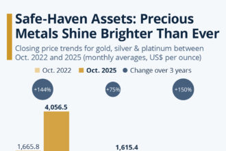 Gold prices record levels in 2026 in London markets