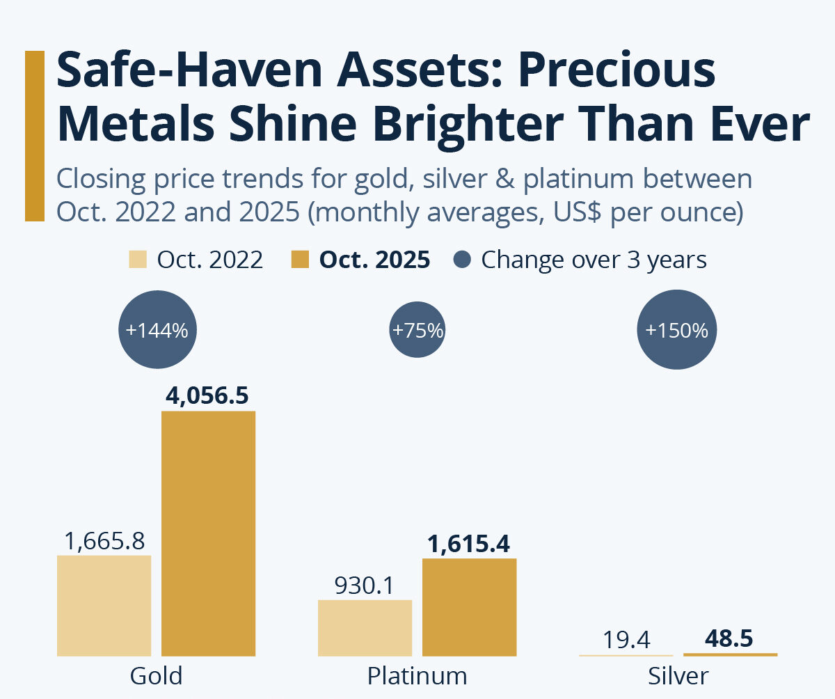 Gold Prices Record 2026 London Amid Global Uncertainty