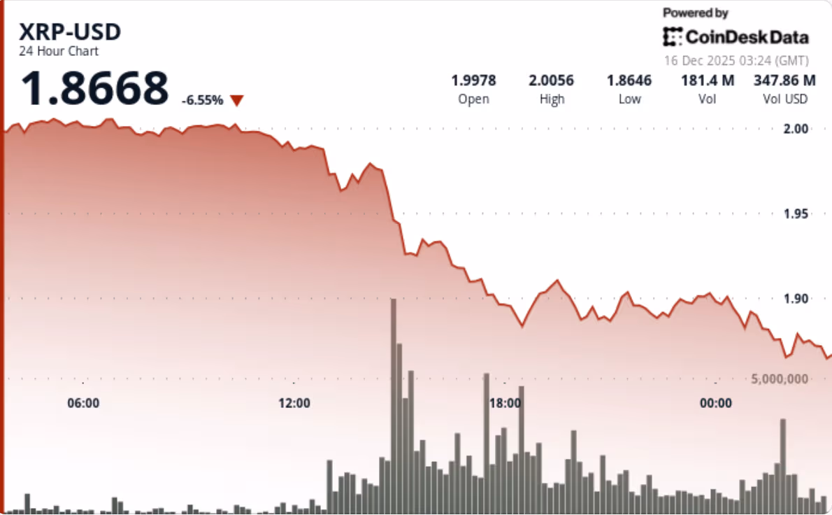Volume trends ahead of next XRP explosive rally