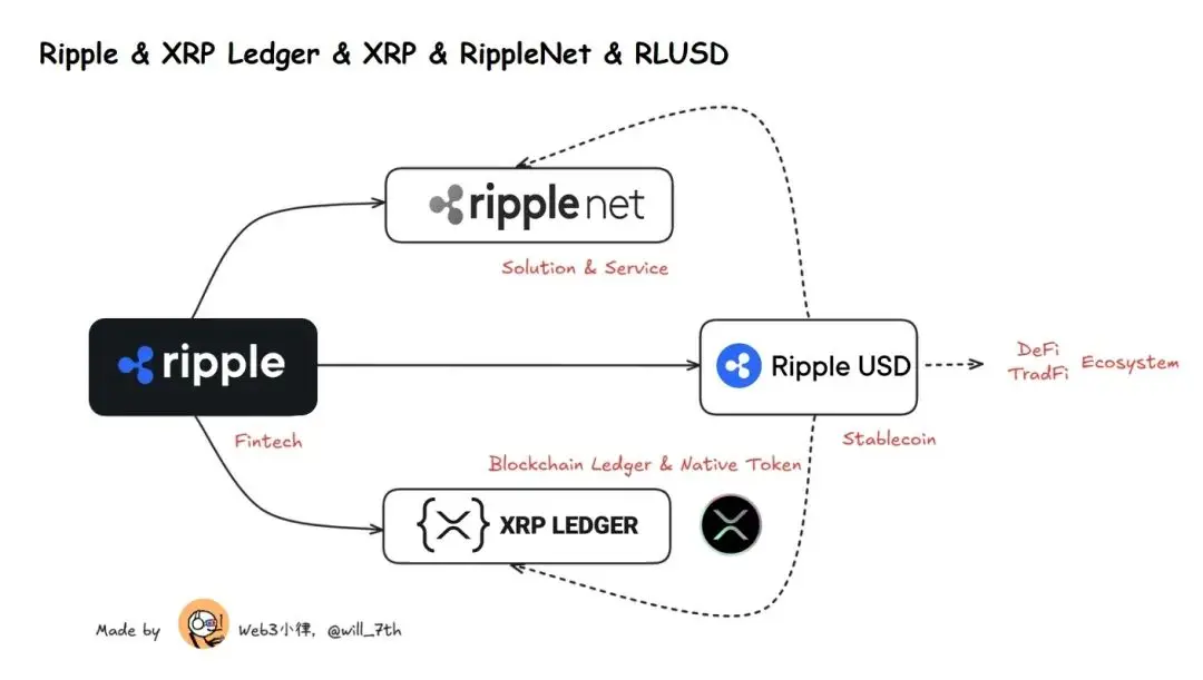 XRP holders income within the global financial ecosystem