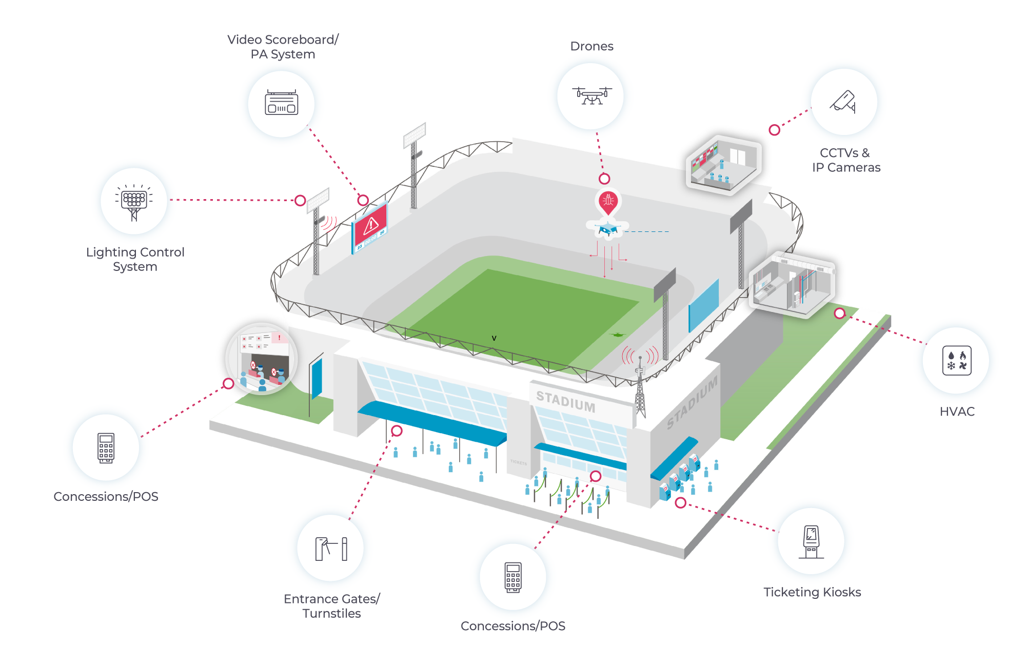 Broadcast infrastructure protected from AI cybersecurity threat