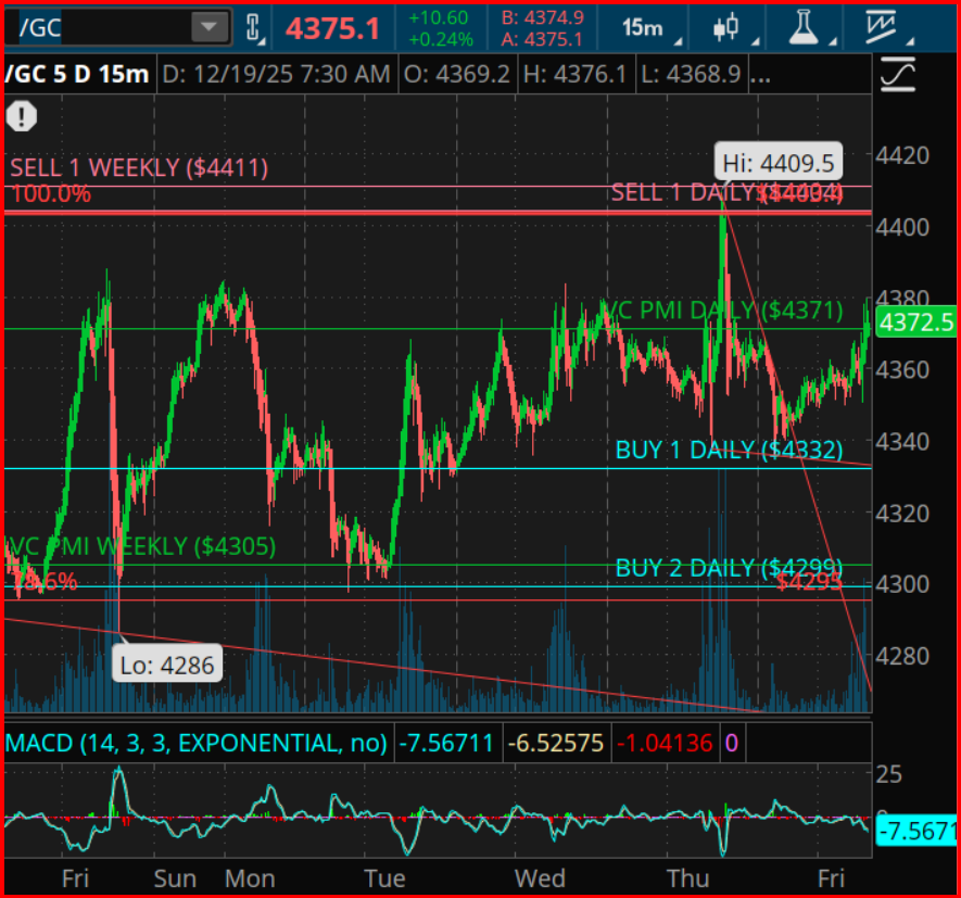 Gold rises on US Iran tensions reflected in active Wall Street trading floor session