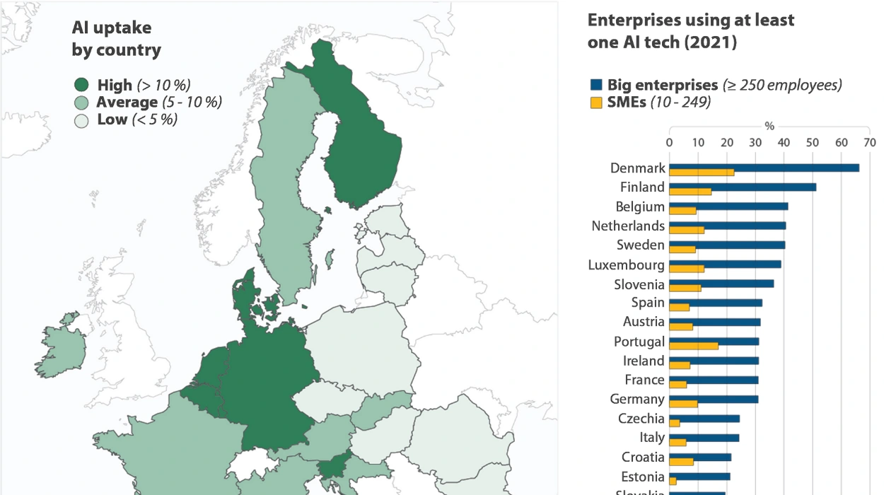 AI Act Implementation Timeline and Phased Rollout