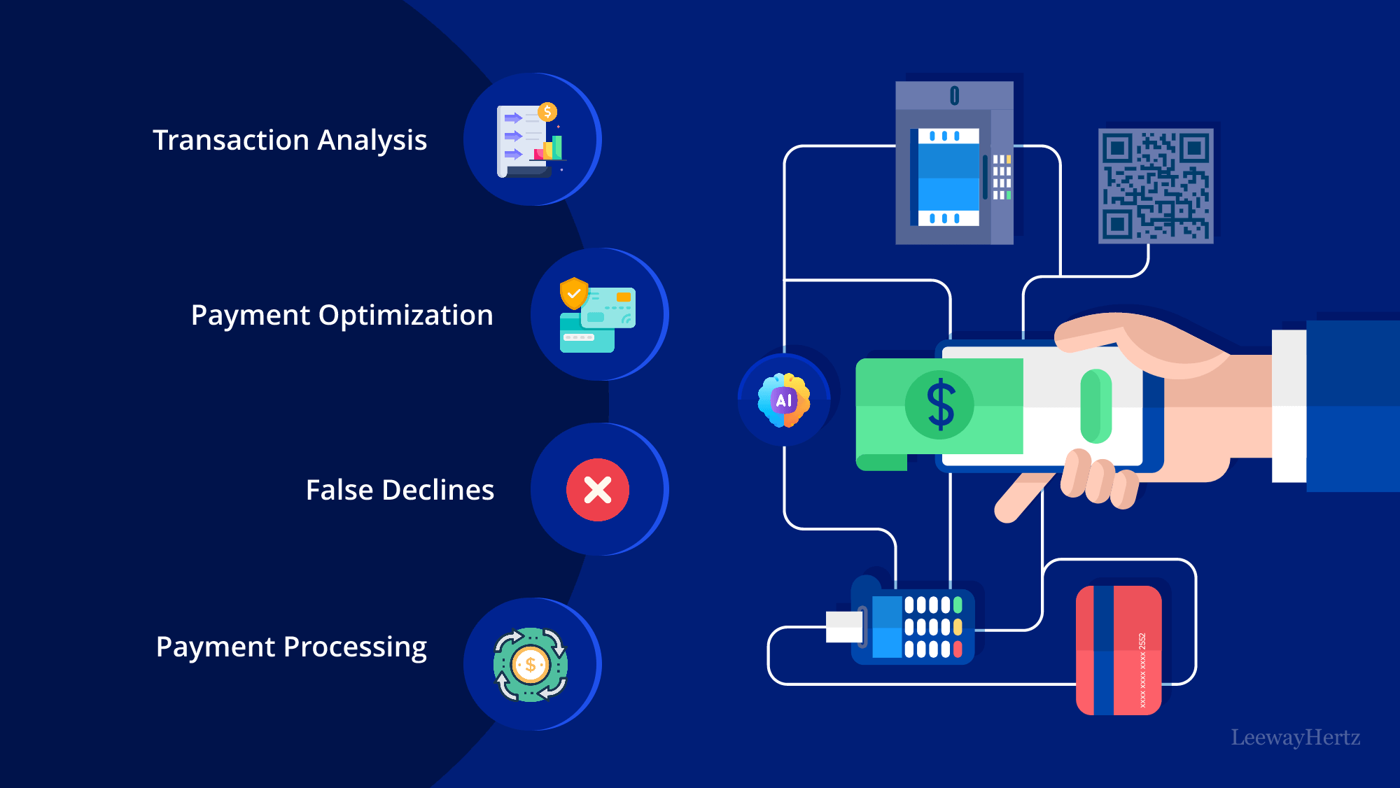 AI shopping automation booking flights automatically