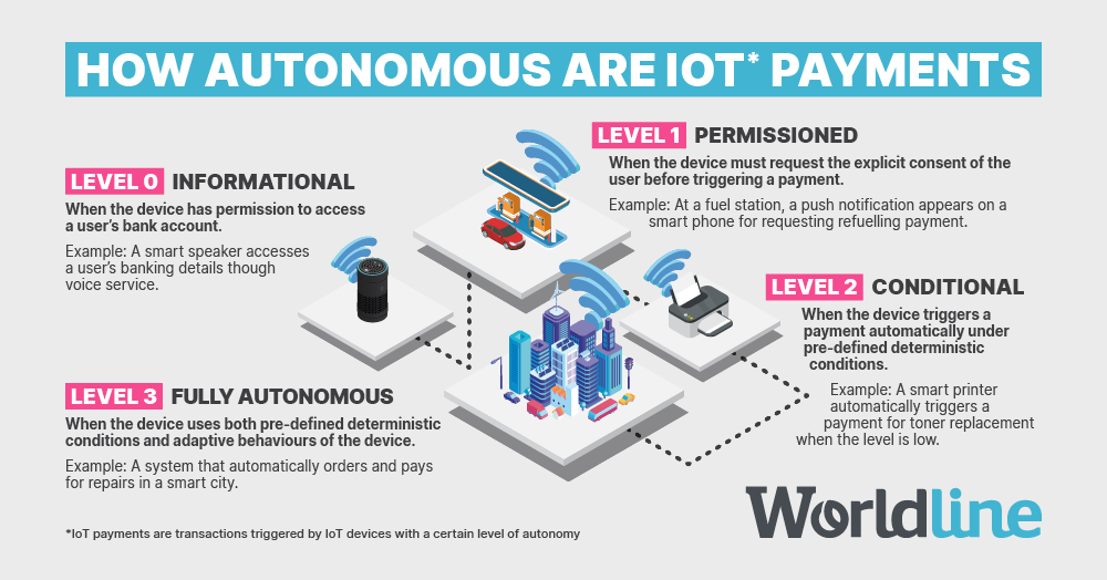 AI shopping automation using secure payments