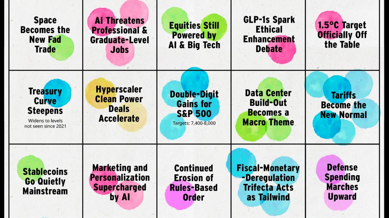 Analyst Projections Shape 2026 Expectations