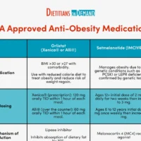 obesity drug study 2026 in Europe reveals long term health risks