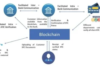 Digital ledger technology in global finance
