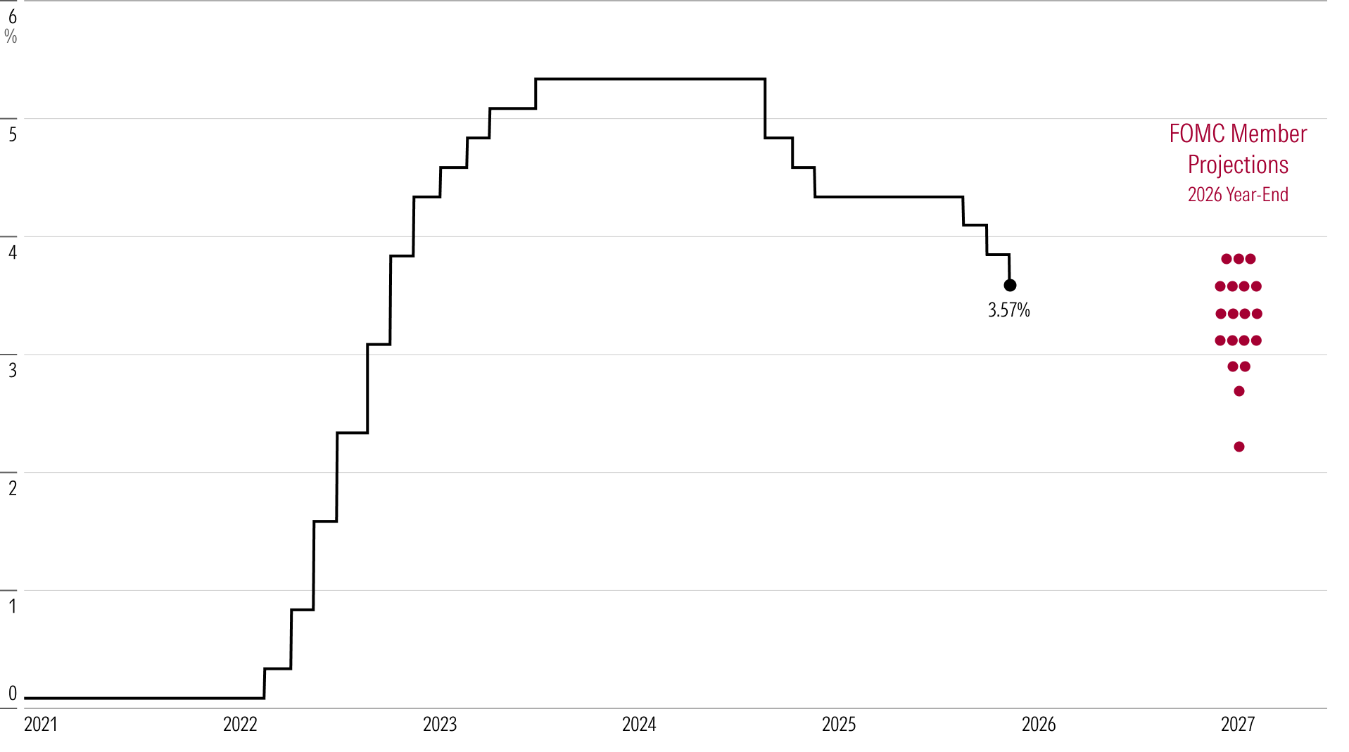 US economy outlook in 2026 shows steady normalization