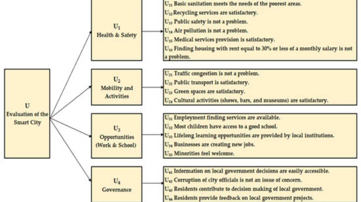 Background on Hasselt-Arktos Starter Project