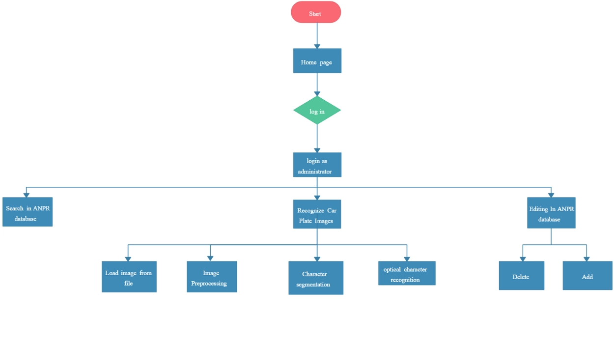 Broader Context of ANPR Expansion in Flanders