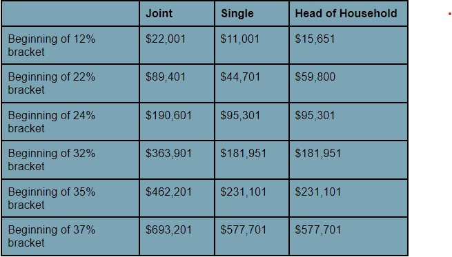 US tax refund 2026 helping household budgets