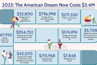 US inflation prices remain high as Washington debates economic policy in 2026