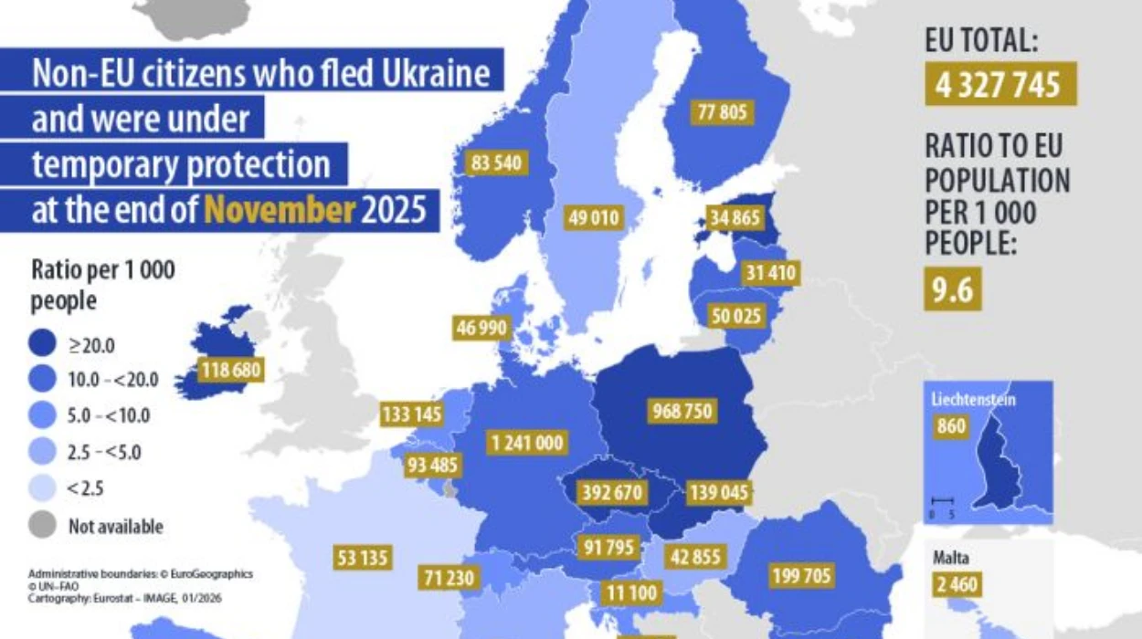 Country Breakdown of Ukrainian Temporary Protection Beneficiaries