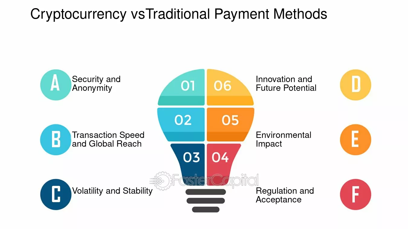 XRP real value aligned with the future of finance