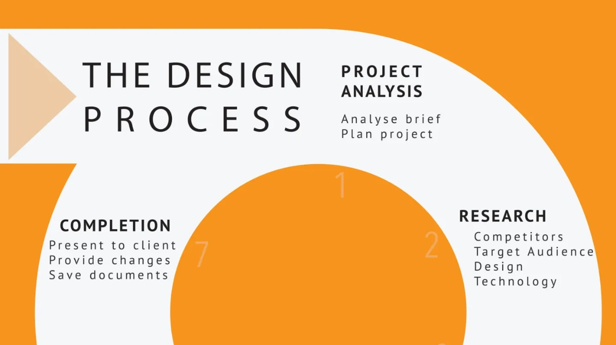 Design Competition Process and Selection Criteria