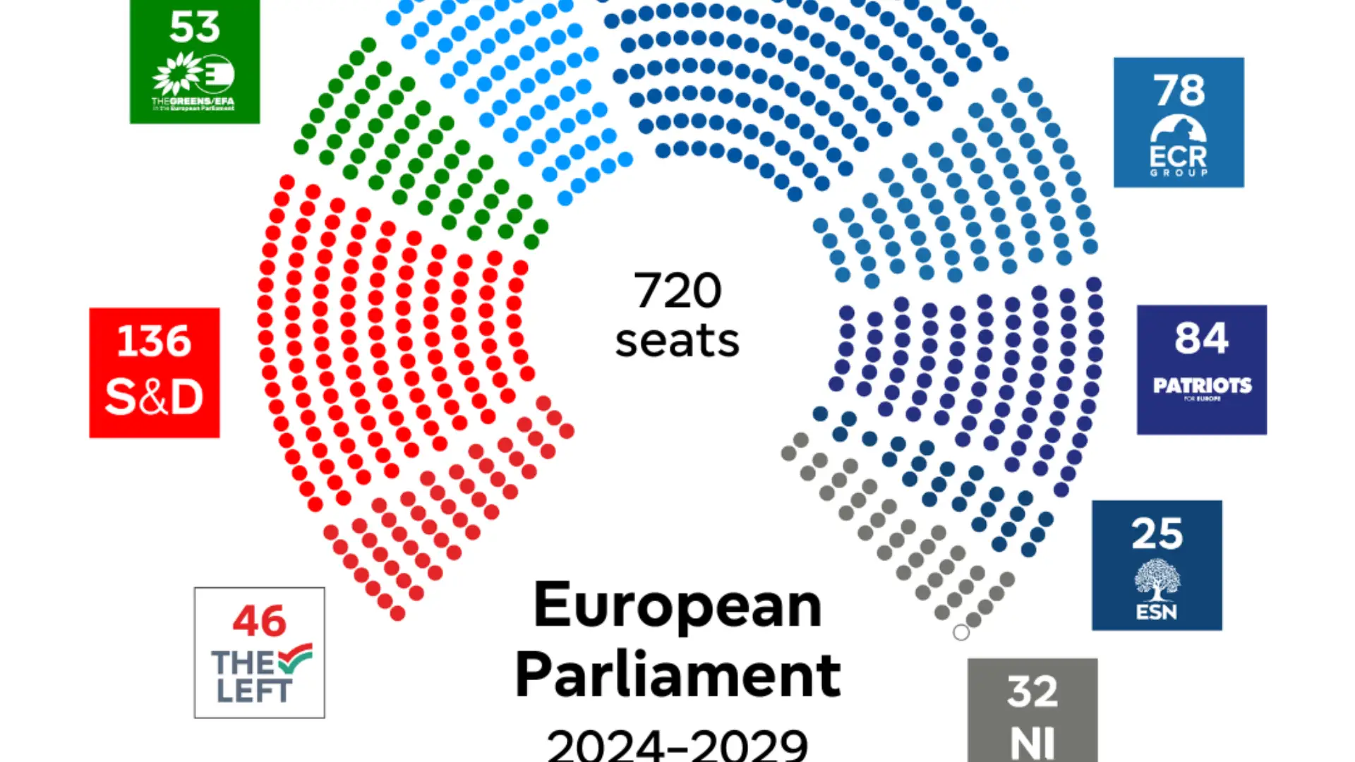 EU Political Landscape and Divisions