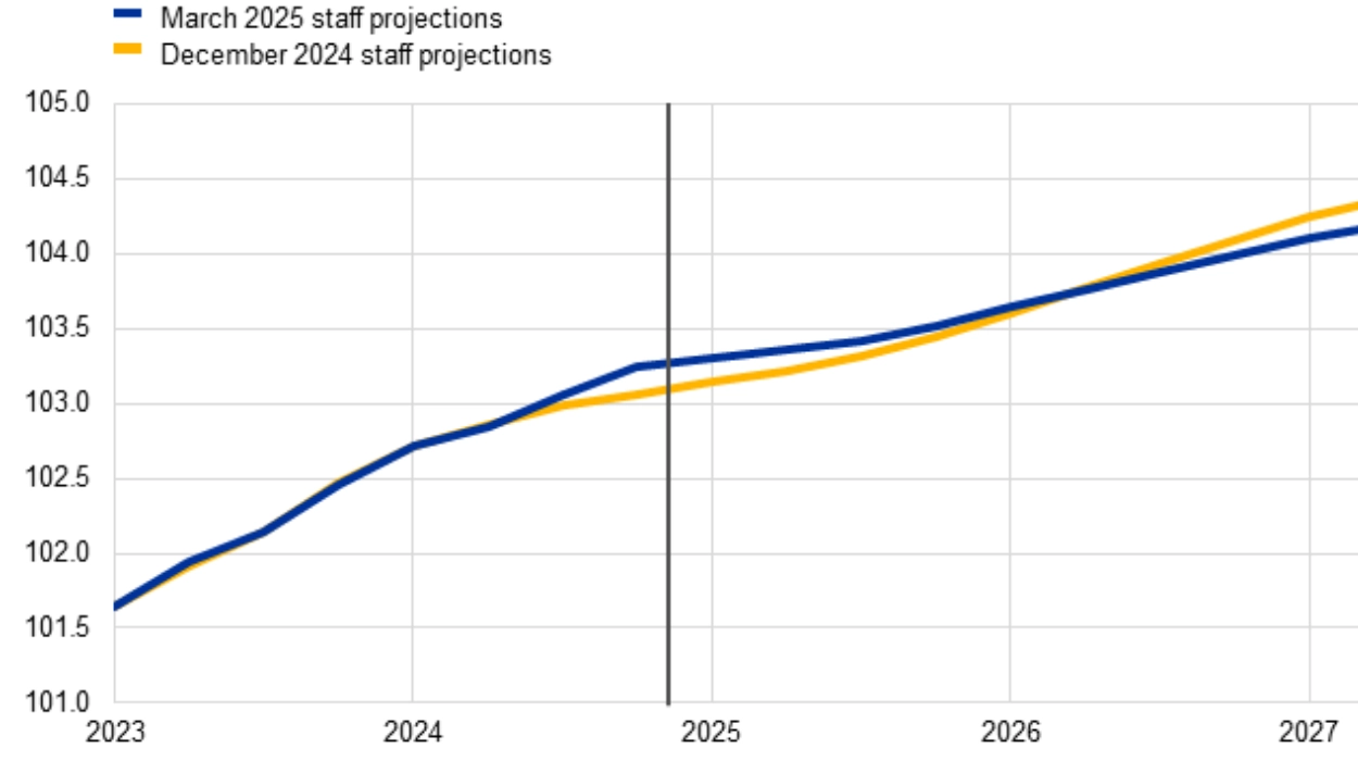 Economic Impact Projections Published