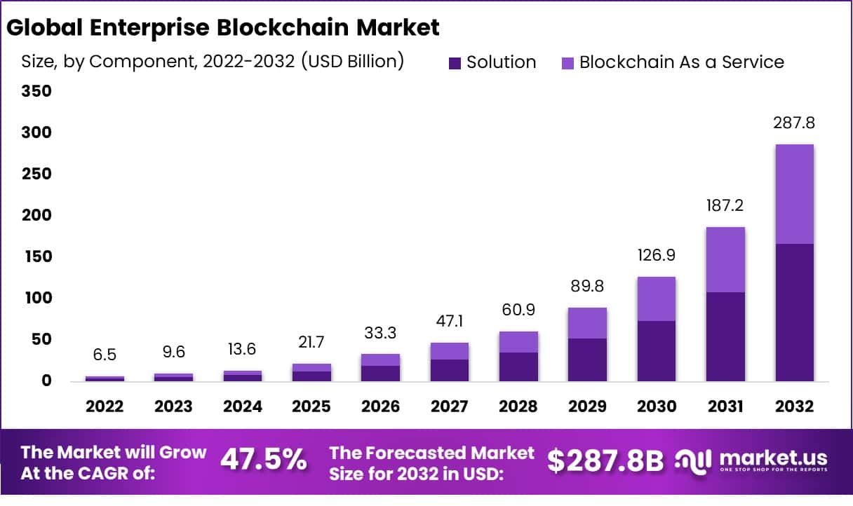 XRP adoption 2026 integrating with business systems