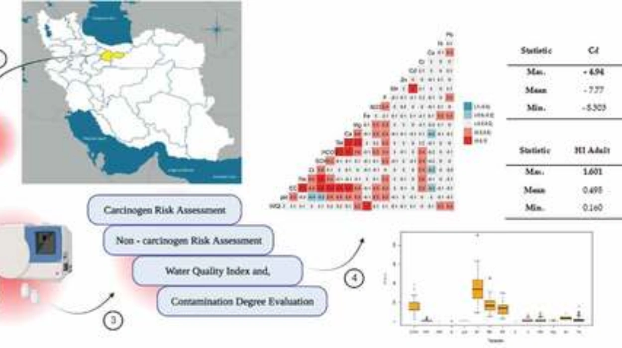 Environmental and Health Risk Assessment