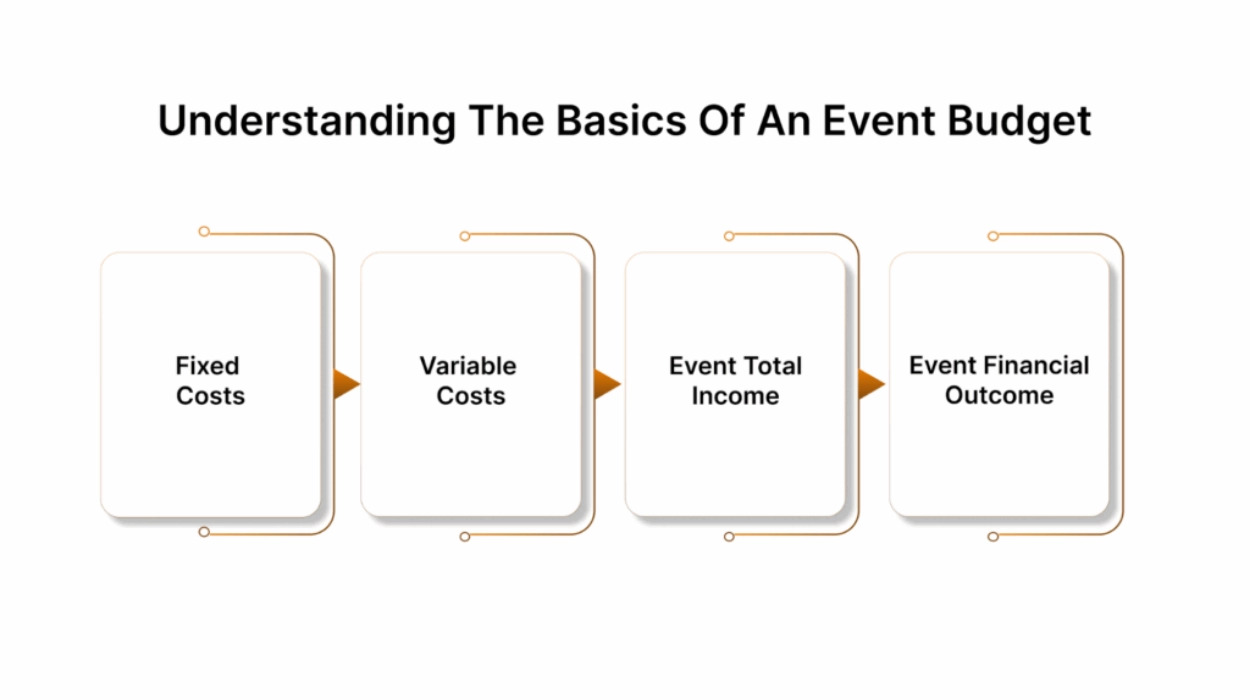 Expected Footfall and Event Duration