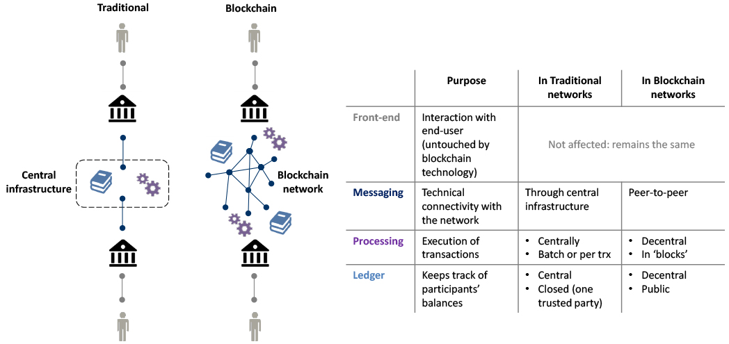 XRP floodgates tied to digital finance infrastructure