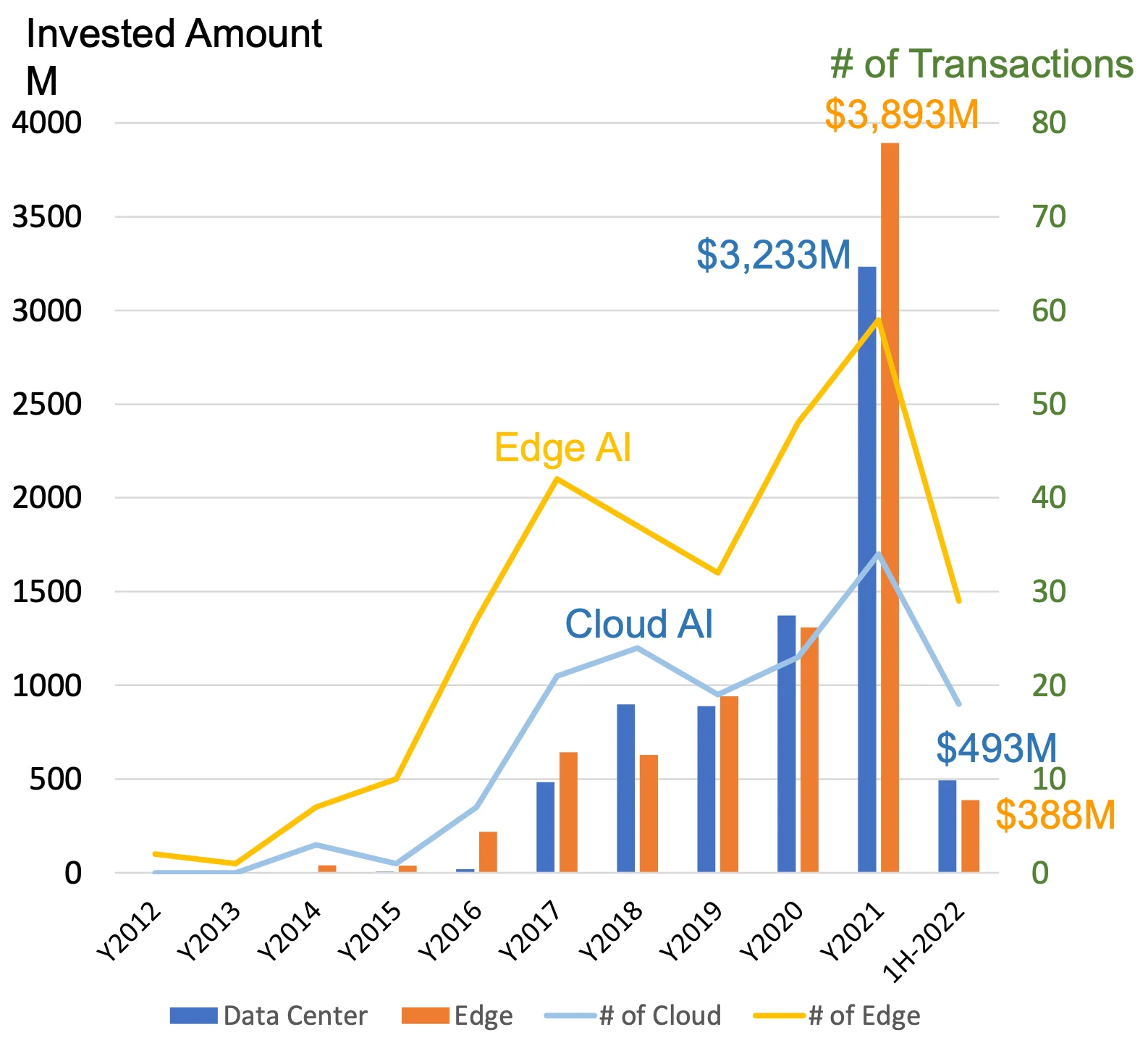 Nvidia AI chips payment policy influencing global AI chip supply chain
