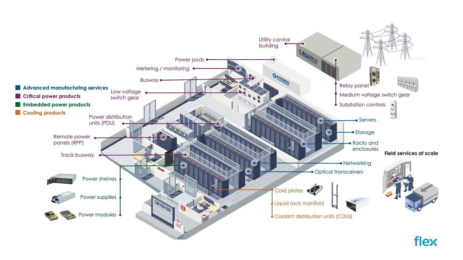 Hyperscaler electricity demand driving AI energy supply growth
