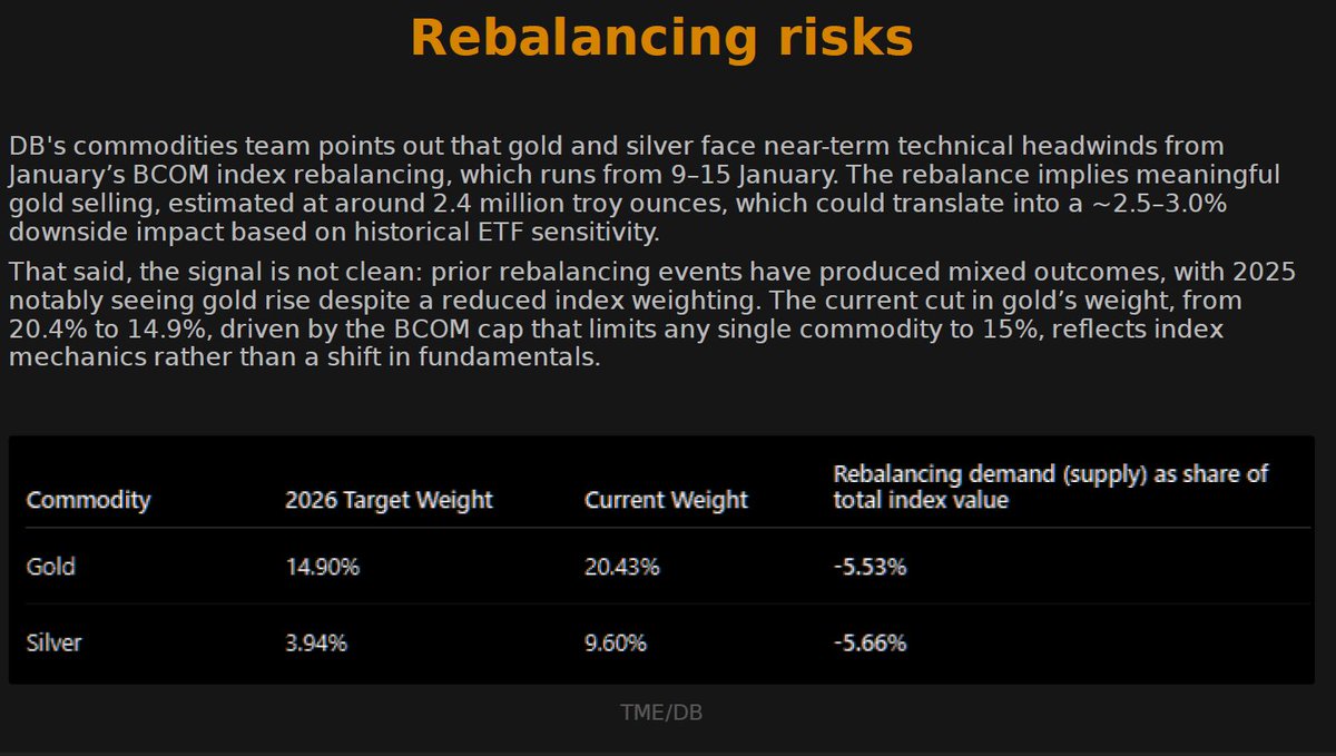 Gold falls influencing investor sentiment across global markets in 2026
