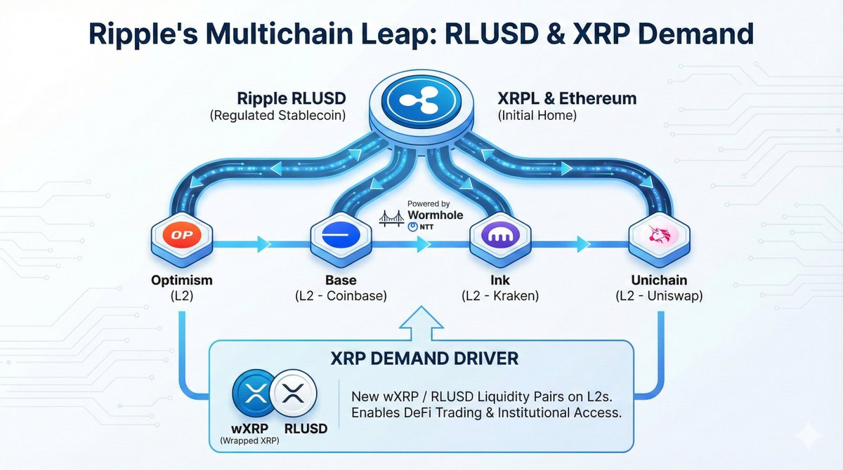 XRP adoption 2026 shaping the future of finance