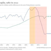 Miraflores Palace under Delcy Rodriguez leading Venezuela