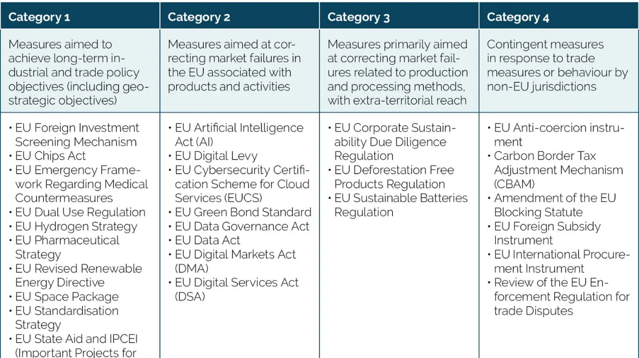 Global Standards Influenced by EU Approach
