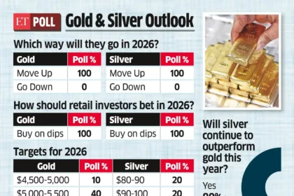 Gold tops 4900 oz in Brussels markets 2026